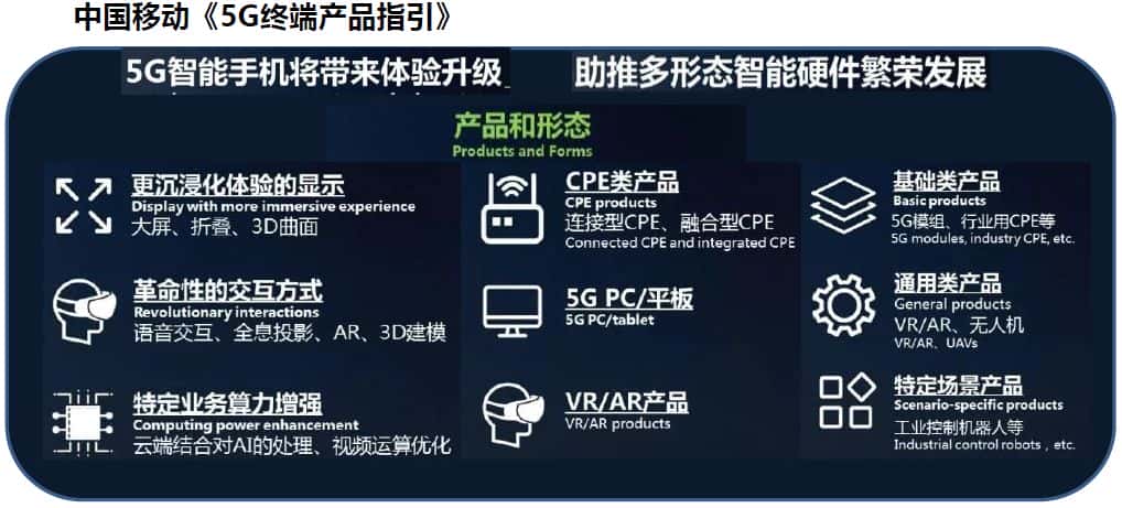中國移動5G終端產(chǎn)品指引