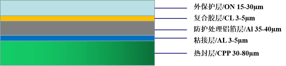 LGA-G系列鋁塑膜 LGA-G系列鋁塑膜