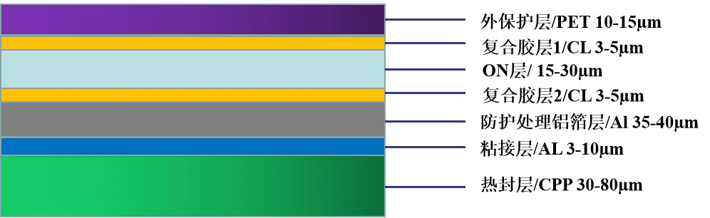 LGA-E系列鋁塑膜 LGA-E系列鋁塑膜