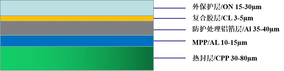 LGA-R系列鋁塑膜 LGA-R系列鋁塑膜