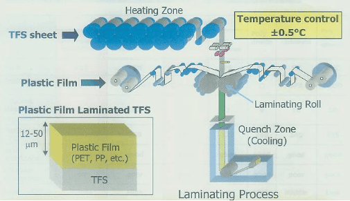 聯(lián)凈復合材料 聯(lián)凈復合材料