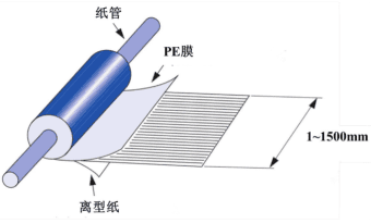 聯(lián)凈復(fù)合材料 聯(lián)凈復(fù)合材料