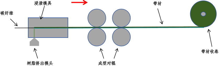 聯(lián)凈復(fù)合材料 聯(lián)凈復(fù)合材料