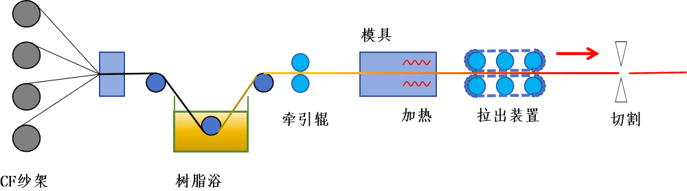 聯(lián)凈復(fù)合材料 聯(lián)凈復(fù)合材料
