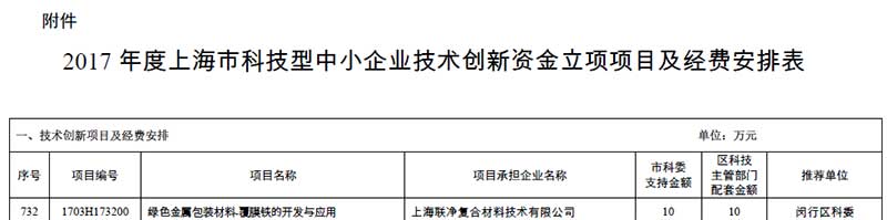 上海聯(lián)凈覆膜鐵獲上海市科技創(chuàng)新行動計劃”科技型中小企業(yè)技術(shù)創(chuàng)新資金立項