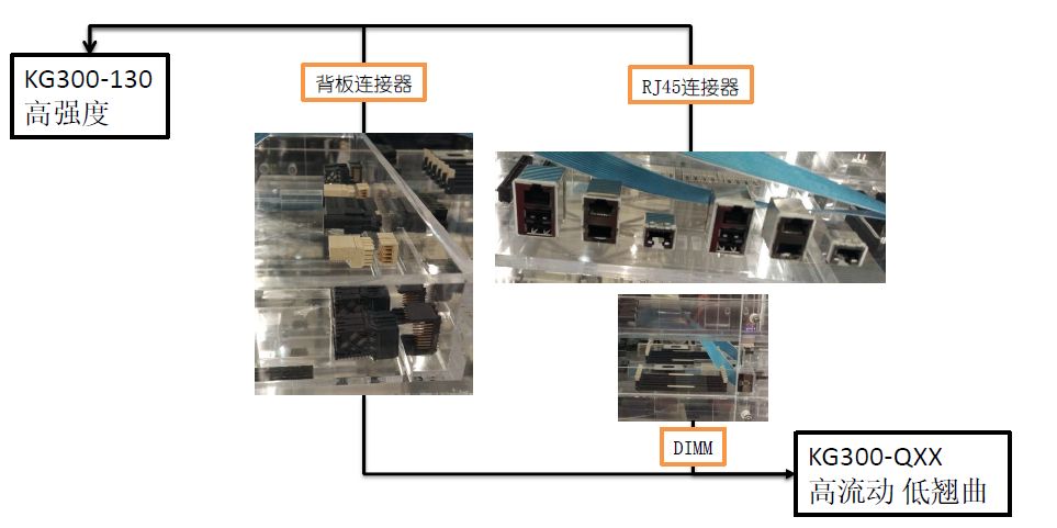 液晶高分子聚合物(LCP)連接器應(yīng)用