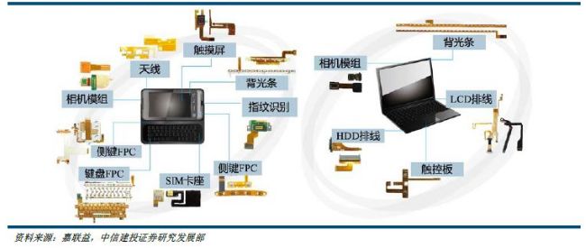 液晶高分子聚合物(LCP)在柔性電路板中的應(yīng)用