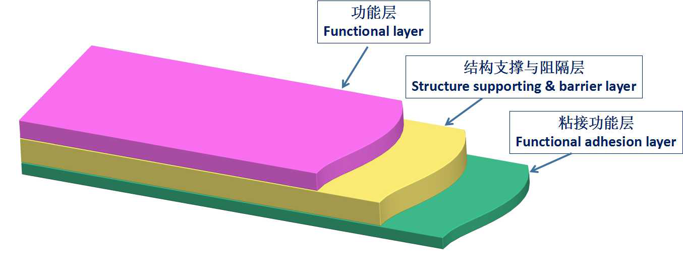 聯(lián)凈覆膜彩鋼板專用膜結(jié)構(gòu)示意圖