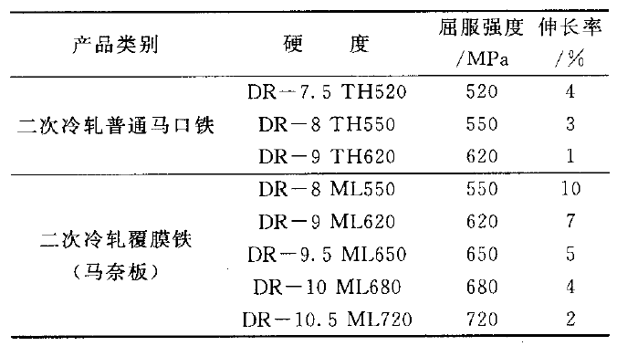 二次冷軋覆膜鐵與二次冷軋普通馬口鐵的性能對比