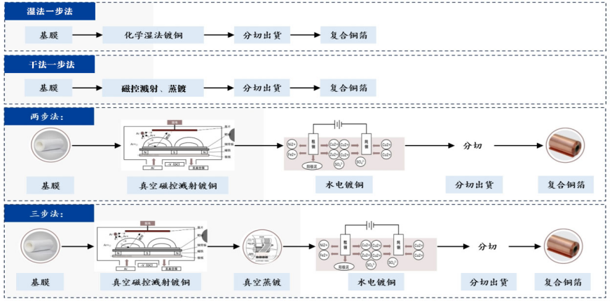 聯(lián)凈復(fù)合材料