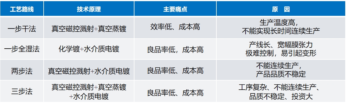 聯(lián)凈復(fù)合材料