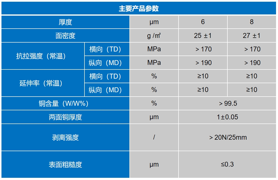 聯(lián)凈復(fù)合材料