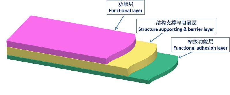 聯(lián)凈復(fù)合材料