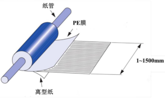 聯凈復合材料