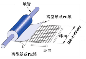 聯凈復合材料