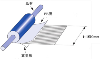 聯(lián)凈復(fù)合材料