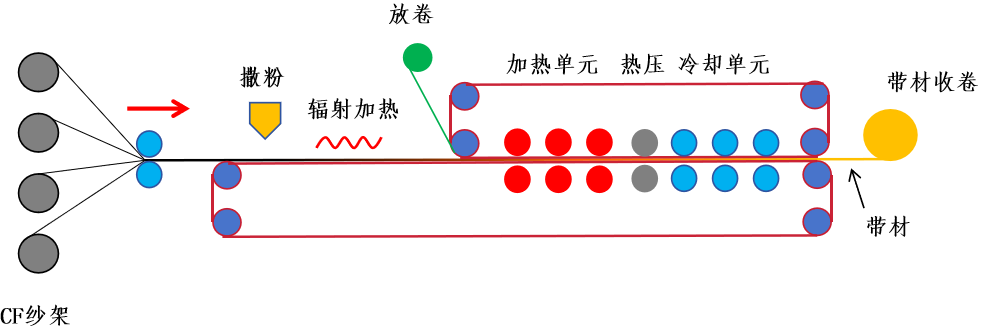 聯凈復合材料