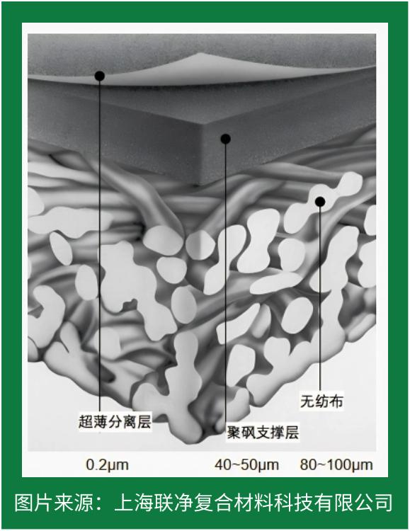 RO 膜竟是這樣誕生的！探秘反滲透技術的核心制造工藝