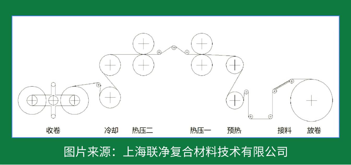 一張 “紙” 撐起國防航空？這比鋼鐵強 5 倍的材料，正顛覆你的認知