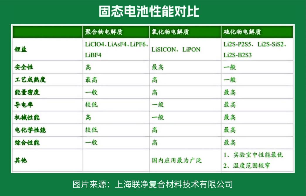 電池極片生產(chǎn)革命！干法電極憑啥碾壓傳統(tǒng)濕法工藝？