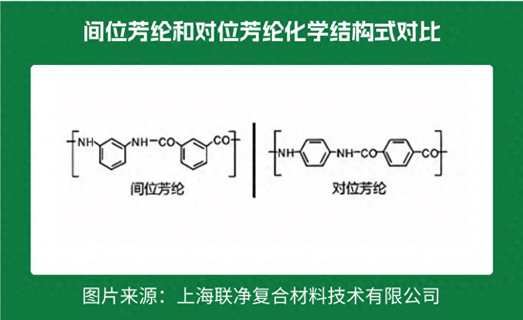 一張 “紙” 撐起國防航空？這比鋼鐵強 5 倍的材料，正顛覆你的認知