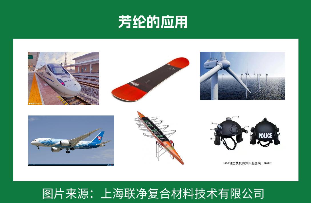 一張 “紙” 撐起國防航空？這比鋼鐵強 5 倍的材料，正顛覆你的認知