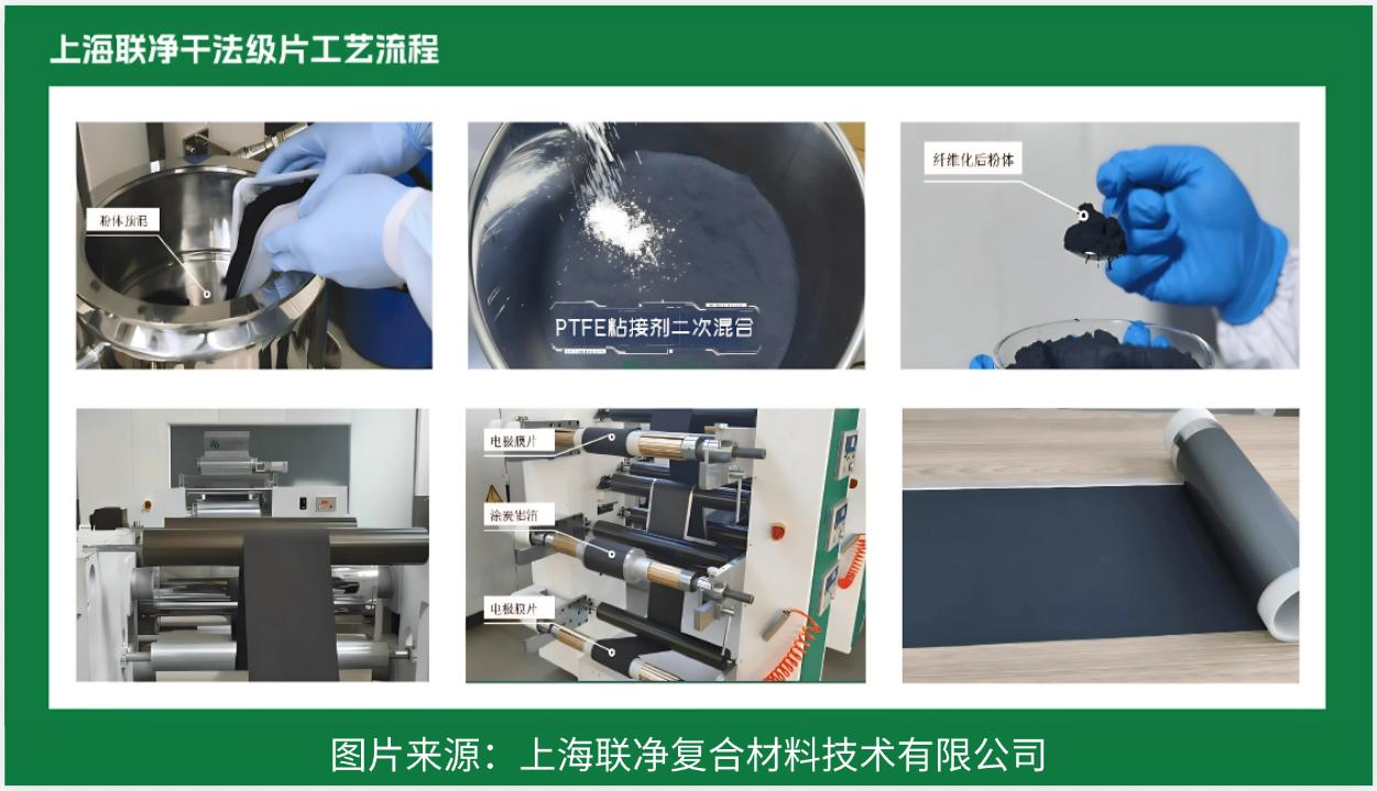 電池極片生產(chǎn)革命！干法電極憑啥碾壓傳統(tǒng)濕法工藝？
