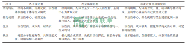 超高分子量聚乙烯（UHMWPE）材料的最新應(yīng)用與未來展望