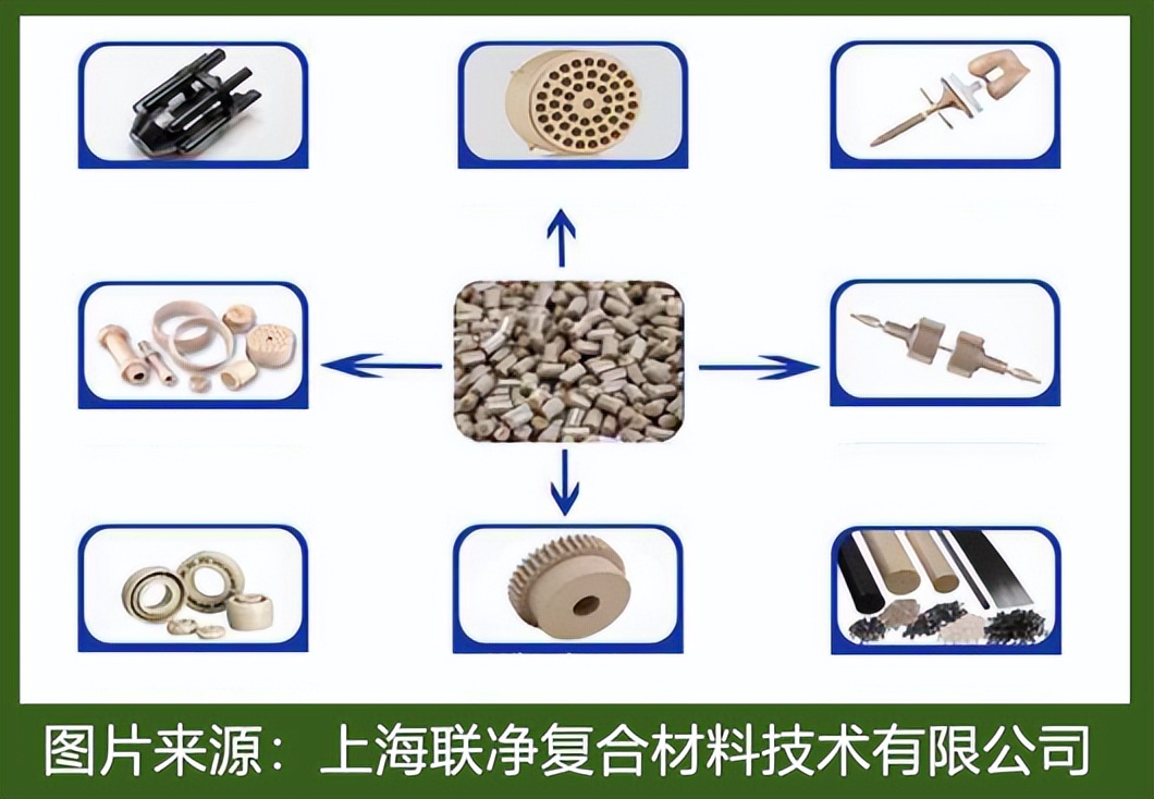 人形機(jī)器人！揭秘 PEEK/LCP/PA 如何替代金屬，實現(xiàn)「以塑代鋼」