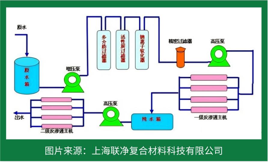 RO 膜竟是這樣誕生的！探秘反滲透技術的核心制造工藝