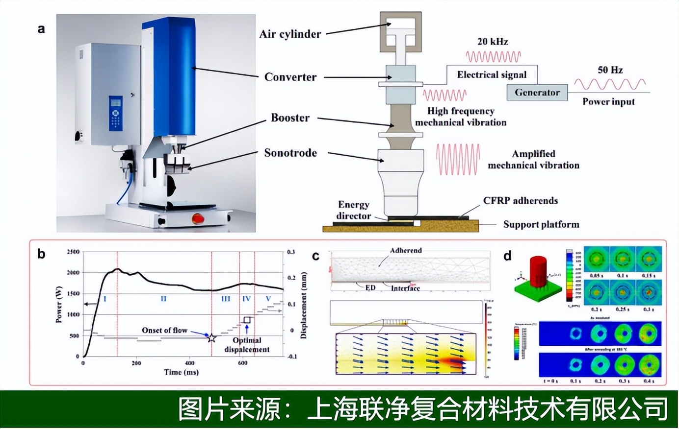 碳纖維熱塑性復(fù)合碳纖維熱塑性復(fù)合材料爆火！輕量化革命背后藏著哪些黑科技？