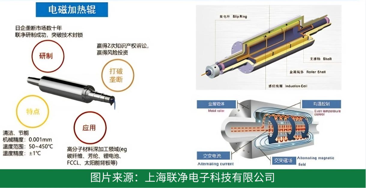 電池極片生產(chǎn)革命！干法電極憑啥碾壓傳統(tǒng)濕法工藝？