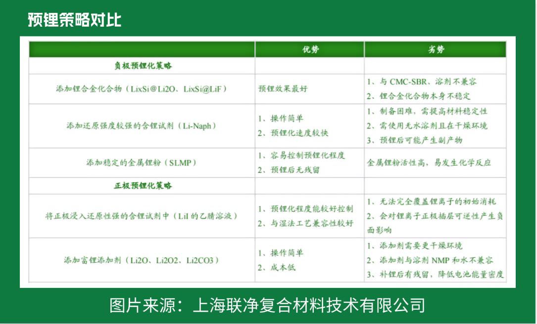 電池極片生產(chǎn)革命！干法電極憑啥碾壓傳統(tǒng)濕法工藝？