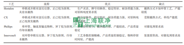 超高分子量聚乙烯（UHMWPE）材料的最新應(yīng)用與未來展望