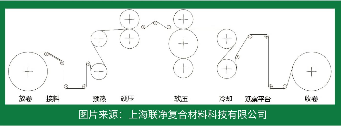 RO 膜竟是這樣誕生的！探秘反滲透技術的核心制造工藝