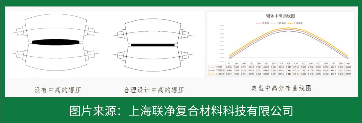 RO 膜竟是這樣誕生的！探秘反滲透技術的核心制造工藝
