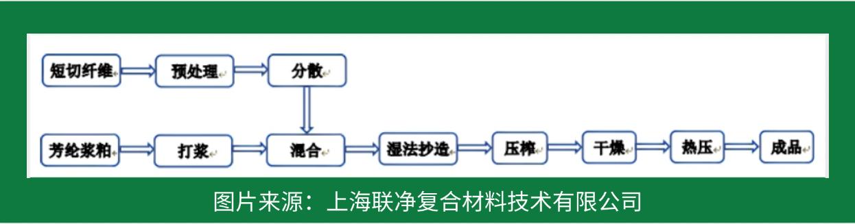 一張 “紙” 撐起國防航空？這比鋼鐵強 5 倍的材料，正顛覆你的認知