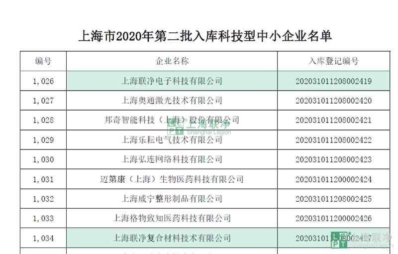 喜報(bào)｜上海聯(lián)凈入庫(kù)上海市科技型中小企業(yè)