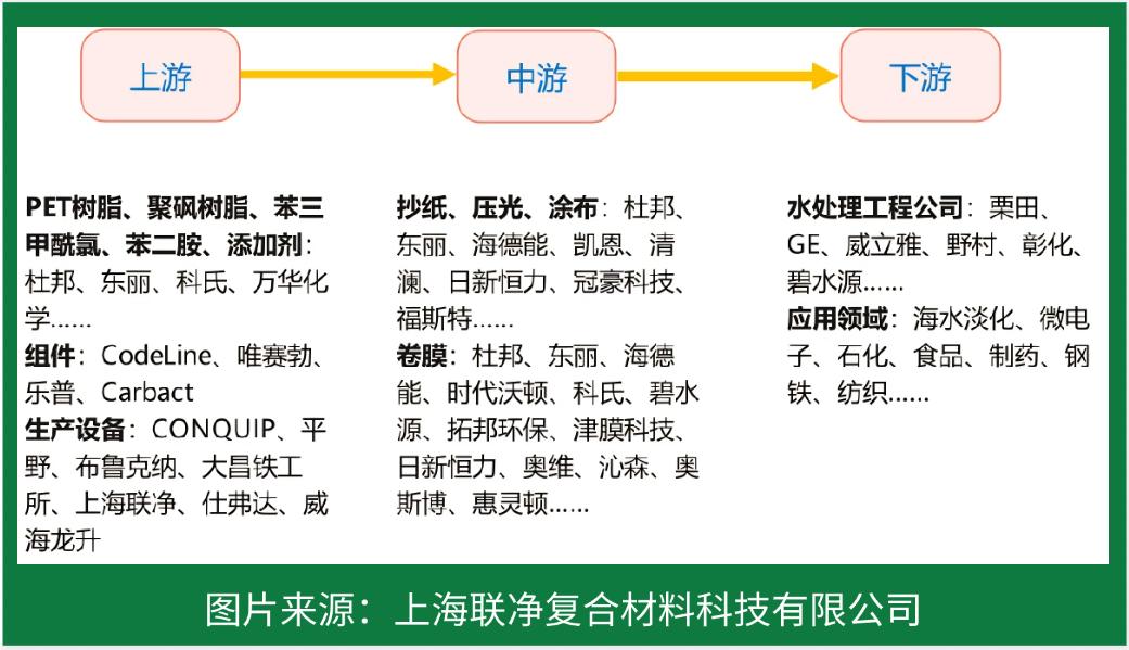 RO 膜竟是這樣誕生的！探秘反滲透技術的核心制造工藝