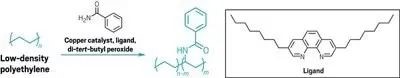 超高分子量聚乙烯（UHMWPE）材料的最新應(yīng)用與未來展望