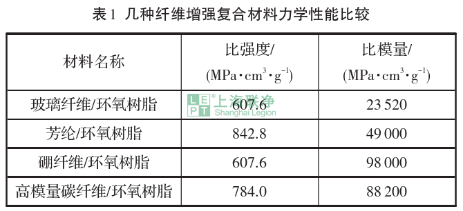 芳綸復(fù)合材料在體育運動器材中的應(yīng)用