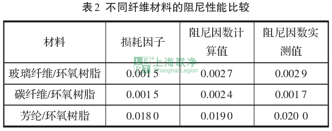 芳綸復(fù)合材料在體育運動器材中的應(yīng)用