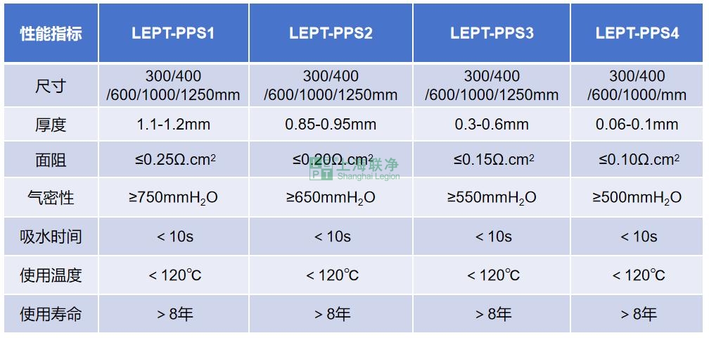 PPS纖維隔膜 PPS纖維隔膜