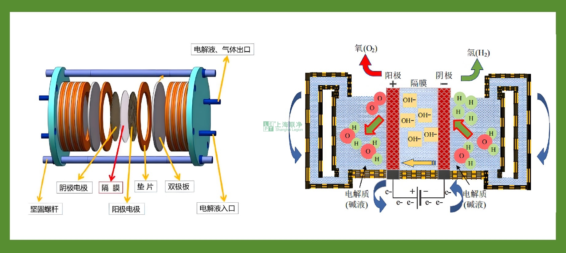 PPS纖維隔膜 PPS纖維隔膜