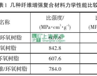 上海聯(lián)凈復(fù)合材料-芳綸復(fù)合材料在體育運(yùn)動(dòng)器材中的應(yīng)用