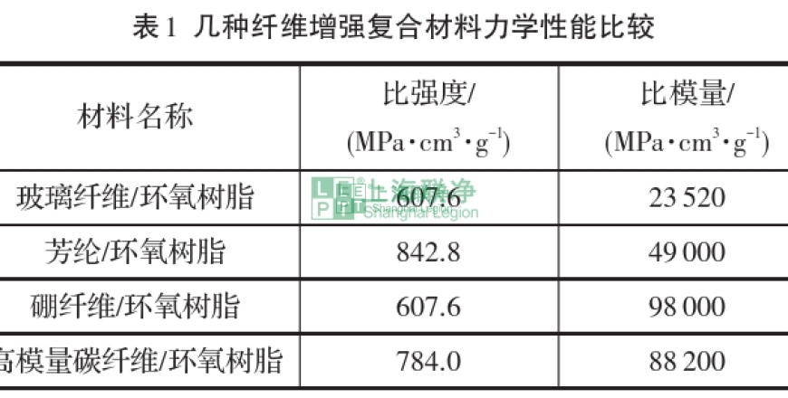 上海聯(lián)凈復(fù)合材料-芳綸復(fù)合材料在體育運動器材中的應(yīng)用