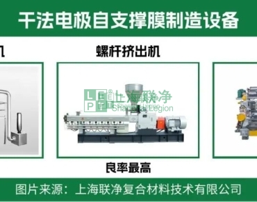 上海聯(lián)凈復(fù)合材料-固態(tài)電池干法電極工藝：從技術(shù)原理到產(chǎn)業(yè)價(jià)值