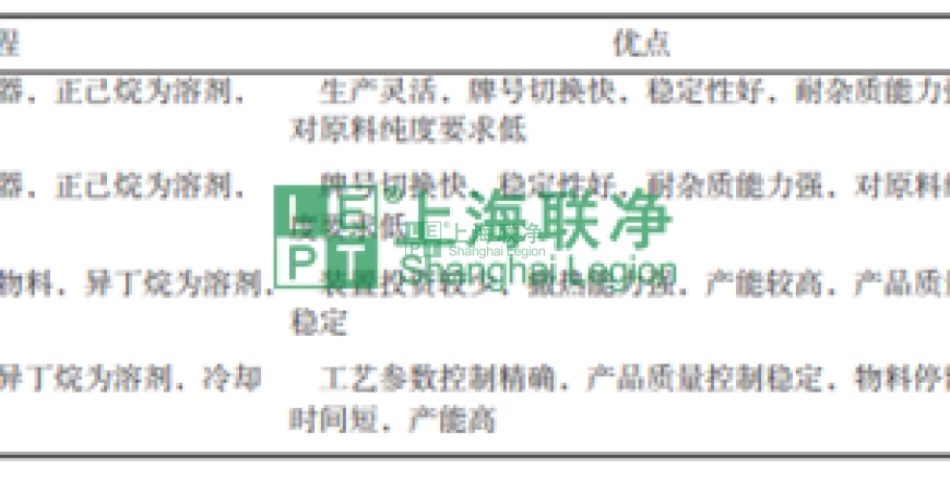 上海聯(lián)凈復(fù)合材料-超高分子量聚乙烯（UHMWPE）材料的最新應(yīng)用與未來展望