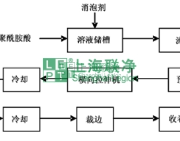 上海聯(lián)凈復(fù)合材料-“黃金薄膜”聚酰亞胺(PI)技術(shù)與市場(chǎng)分析