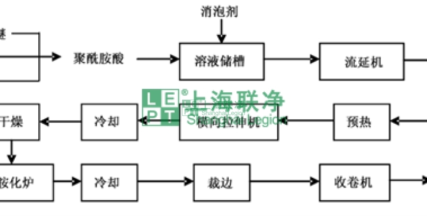 上海聯(lián)凈復(fù)合材料-“黃金薄膜”聚酰亞胺(PI)技術(shù)與市場分析